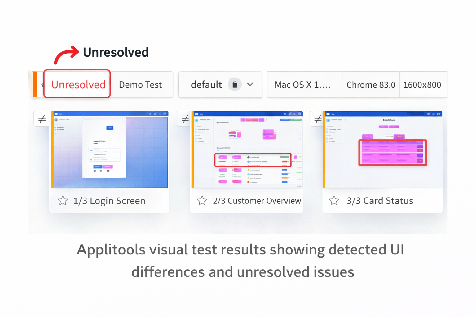 Applitools visual test results showing unresolved UI differences and bug detection