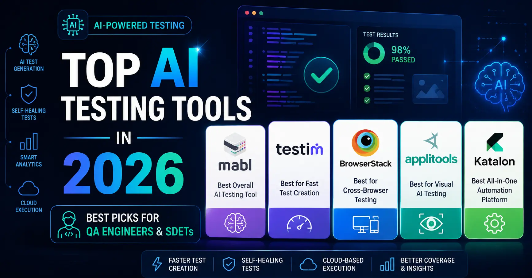 Comparison of top AI testing tools for QA engineers including Mabl, Testim, BrowserStack, Applitools, and Katalon in 2026